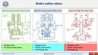 Eng. Yasser BayoumyTuesday, July 14, 2020
Boiler safety valves
Ordinary spring loaded safety valve High-lift spring loaded safety valve Improved High-lift safety valve
• Winged valve
• No waste steam piston
• Winged valve
• Waste steam piston
• No floating ring
• Wingless valve
• Waste steam piston
• Floating ring
28Machinery Survey
 