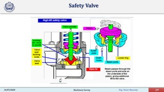 Eng. Yasser Bayoumy 29Machinery Survey14/07/2020
Safety Valve
 