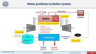 Eng. Yasser Bayoumy 39
Tuesday, July 14, 2020
Fuel Air
Water problems in Boiler system
Boiler
Feed water
pump
Steam
Turbine
Condenser
Super
heater
Heating
Hot well tank
Cooling
water in
Cooling
water out
Wet steam
Drysteam
Corrosion / Scaling/overheating
Carryover
Corrosion
Corrosion
Feedwater
Condensate
water
CO2O2 + Oil
• Oxidation
• Galvanic corrosion
• Caustic Embrittlement
• Thermal stresses
• Mechanical strain
• Oil
• Metal
• Water
• TDS
+90 C
Machinery Survey
 