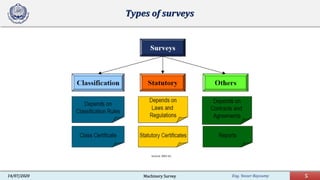 Eng. Yasser Bayoumy 5Machinery Survey14/07/2020
Types of surveys
 