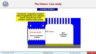 Eng. Yasser Bayoumy 54Tuesday, July 14, 2020
The Failure- Case study
Machinery Survey
 