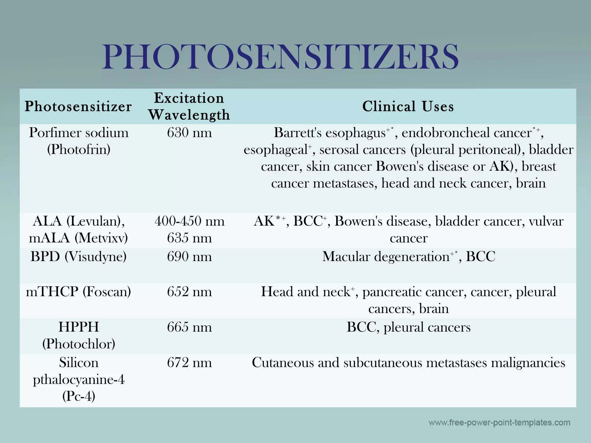 photodynamic therapy | PPT