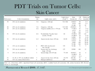 PDT Trials on Tumor Cells:
Skin Cancer
Pharmaceutical Research 2000, 17, 1447.
 