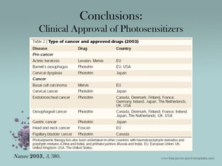 Conclusions:
Clinical Approval of Photosensitizers
Nature 2003, 3, 380.
 