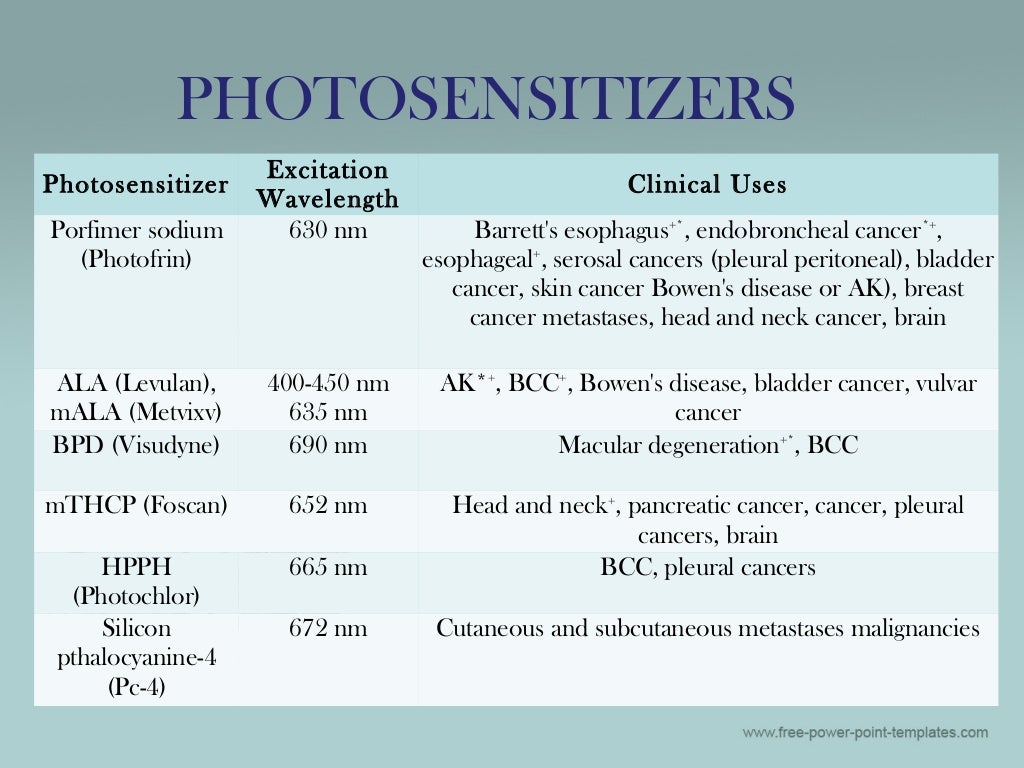 photodynamic therapy