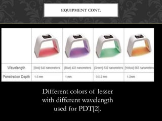 EQUIPMENT CONT.
Different colors of lesser
with different wavelength
used for PDT[2].
 