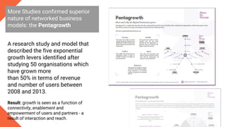 More Studies confirmed superior
nature of networked business
models: the Pentagrowth
A research study and model that
descr...