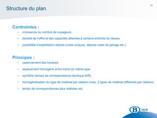 19
Structure du plan
Contraintes :
• croissance du nombre de voyageurs
• densité de l’offre et des capacités atteintes à certains endroits du réseau
• possibilité d’exploitation réduite (voies uniques, dépose voies de garage etc.)
Principes :
• cadencement des horaires
• espacement homogène entre trains du même type
• symétrie (temps de correspondance identique A/R)
• homogénéisation du type de matériel par relation (max. 2 types de matériel différents par relation)
• temps de correspondances plus réalistes etc.
 
