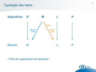23
Typologie des trains
Aujourd’hui IC IR L P
Demain IC L P
> Pas de suppression de desserte !
RER/L
Mêmes
arrêts
Mêmes
arrêts
 