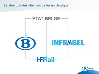 3
La structure des chemins de fer en Belgique
 