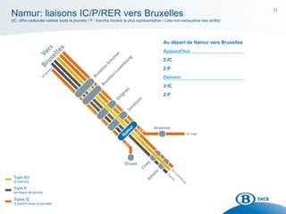 31
Au départ de Namur vers Bruxelles
Aujourd’hui
2 IC
2 P
Demain
3 IC
2 P
Au départ de Namur vers Bruxelles
Aujourd’hui
2 IC
2 P
Demain
3 IC
2 P
Namur: liaisons IC/P/RER vers Bruxelles
(IC: offre cadencée valable toute la journée / P : tranche horaire la plus représentative / Liste non-exhaustive des arrêts)
 