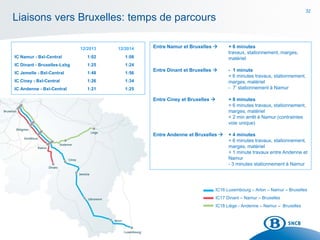 32
Liaisons vers Bruxelles: temps de parcours
12/2013 12/2014
IC Namur - Bxl-Central 1:02 1:08
IC Dinant - Bruxelles-Lxbg 1:25 1:24
IC Jemelle - Bxl-Central 1:48 1:56
IC Ciney - Bxl-Central 1:26 1:34
IC Andenne - Bxl-Central 1:21 1:25
Entre Namur et Bruxelles  + 6 minutes
travaux, stationnement, marges,
matériel
Entre Dinant et Bruxelles  - 1 minute
+ 6 minutes travaux, stationnement,
marges, matériel
- 7’ stationnement à Namur
Entre Ciney et Bruxelles  + 8 minutes
+ 6 minutes travaux, stationnement,
marges, matériel
+ 2 min arrêt à Namur (contraintes
voie unique)
Entre Andenne et Bruxelles  + 4 minutes
+ 6 minutes travaux, stationnement,
marges, matériel
+ 1 minute travaux entre Andenne et
Namur
- 3 minutes stationnement à Namur
IC16 Luxembourg – Arlon – Namur – Bruxelles
IC17 Dinant – Namur – Bruxelles
IC18 Liège - Andenne – Namur – Bruxelles
 