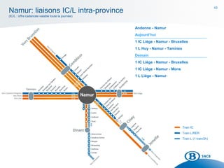 43
Namur: liaisons IC/L intra-province
(IC/L : offre cadencée valable toute la journée)
Andenne - Namur
Aujourd’hui
1 IC Liège - Namur - Bruxelles
1 L Huy - Namur - Tamines
Demain
1 IC Liège - Namur - Bruxelles
1 IC Liège - Namur - Mons
1 L Liège - Namur
Train IC
Train L/RER
Train L (1 train/2h)
AndenneAndenne -- NamurNamur
Aujourd’hui
1 IC Liège - Namur - Bruxelles
1 L Huy - Namur - Tamines
Demain
1 IC Liège - Namur - Bruxelles
1 IC Liège - Namur - Mons
1 L Liège - Namur
 