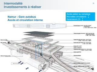 76
Accès piéton au complexe
Nouvelles circulations
Ascenseurs (3)
Intermodalité
Investissements à réaliser
Namur : Gare autobus
Accès et circulation interne
 