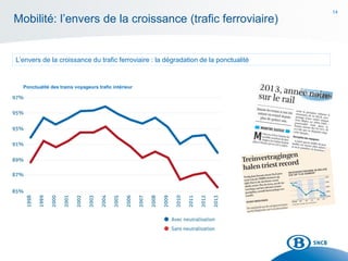14
Mobilité: l’envers de la croissance (trafic ferroviaire)
L’envers de la croissance du trafic ferroviaire : la dégradation de la ponctualité
Ponctualité des trains voyageurs trafic intérieur
 