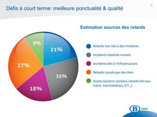 15
Défis à court terme: meilleure ponctualité & qualité
Estimation sources des retards
 