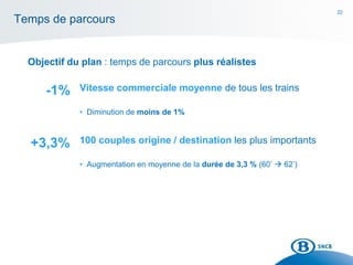 22
Temps de parcours
Objectif du plan : temps de parcours plus réalistes
Vitesse commerciale moyenne de tous les trains
• Diminution de moins de 1%
100 couples origine / destination les plus importants
• Augmentation en moyenne de la durée de 3,3 % (60’  62’)
-1%
+3,3%
 