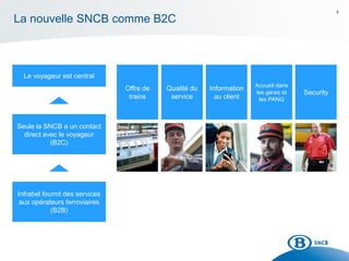 4
La nouvelle SNCB comme B2C
Offre de
trains
Information
au client
Accueil dans
les gares et
les PANG
Qualité du
service
Security
Infrabel fournit des services
aux opérateurs ferroviaires
(B2B)
Seule la SNCB a un contact
direct avec le voyageur
(B2C)
Le voyageur est central
 