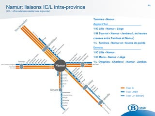 44
Namur: liaisons IC/L intra-province
(IC/L : offre cadencée valable toute la journée)
Tamines - Namur
Aujourd’hui
1 IC Lille - Namur - Liège
1 IR Tournai - Namur - Jambes (L en heures
creuses entre Tamines et Namur)
1 L Tamines - Namur en heures de pointe
Demain
1 IC Lille - Namur
1 IC Mons - Namur - Liège
1 L Ottignies - Charleroi - Namur - Jambes
Train IC
Train L/RER
Train L (1 train/2h)
TaminesTamines -- NamurNamur
Aujourd’hui
1 IC Lille - Namur - Liège
1 IR Tournai - Namur - Jambes (L en heures
creuses entre Tamines et Namur)
1 L Tamines - Namur en
Demain
1 IC Lille - Namur
1 IC Mons - Namur - Liège
1 L Ottignies - Charleroi
 