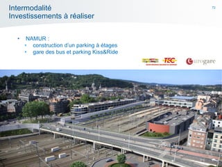 72
Intermodalité
Investissements à réaliser
• NAMUR :
• construction d’un parking à étages
• gare des bus et parking Kiss&Ride
 