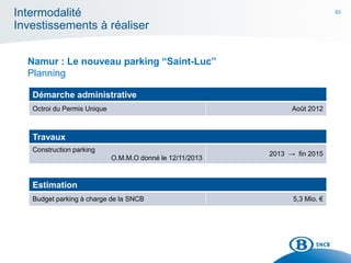83
Intermodalité
Investissements à réaliser
Namur : Le nouveau parking “Saint-Luc”
Planning
Démarche administrative
Octroi du Permis Unique Août 2012
Travaux
Construction parking
O.M.M.O donné le 12/11/2013
2013 → fin 2015
Estimation
Budget parking à charge de la SNCB 5,3 Mio. €
 