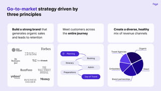 Go-to-market strategy driven by
three principles
Meet customers across
the entire journey
Build a strong brand that
generates organic sales
and leads to retention
Create a diverse, healthy
mix of revenue channels
Planning
Itinerary
Admin
Preparations
Day of Travel
Booking
Organic
Brand partnerships
Travel Agencies
Embedded Direct
 