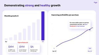 Improving proﬁtability per purchase
x xxx
Apr 22’ Dec 22’
For every dollar spent on partner
commissions and ads , we earn
$redacted in net revenue
Demonstrating strong and healthy growth
Monthly growth, $
Apr Dec
In GWP in our
ﬁrst 9 months
In net revenue /
ﬁrst 9 months
$XM $YM
Purchase value
(30-day avg.)
$A
Figures Redacted
 