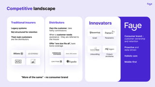 Consumer brand -
customer ownership
and retention
Proactive and
data-driven
Holistic care
Competitive landscape
Traditional insurers
Legacy systems
Not structured for retention
Their main customers
are the distributors
Distributors
Own the customer, take
hefty commissions
When a customer needs
assistance - they are referred to
the insurer
Offer “one size fits all”, bare
bone coverage
Innovators
Israel Parametric
Unbundling Fintech
ancillaries
Mobile-first
“More of the same” - no consumer brand
 