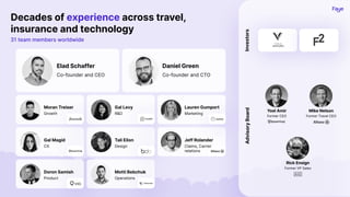 Decades of experience across travel,
insurance and technology
Investors
Yoel Amir
Former CEO
Mike Nelson
Former Travel CEO
Rick Ensign
Former VP Sales
Advisory
Board
Elad Schaffer
Co-founder and CEO
Daniel Green
Co-founder and CTO
Moran Treiser
Growth
Gal Levy
R&D
Gal Magid
CX
Tali Eilon
Design
Doron Samish
Product
Motti Bebchuk
Operations
Lauren Gumport
Marketing
Jeff Rolander
31 team members worldwide
Claims, Carrier
relations
 
