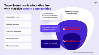 Travel insurance is a lucrative line
with massive growth opportunities
U.S. market potential
(fully penetrated)
Current U.S. market
$REDACTED
Embedded ﬁnancial products
Post-booking travel services
Going international
Additional Growth
Opportunities
Source: US Travel Insurance Association
Growing 10%+ a year
Excellent loss ratios
Low market penetration
No consumer brand
Minimal innovation
$REDACTED
 