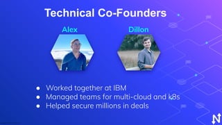Copyright © 2021 by GRAVITL, Inc.
● Worked together at IBM
● Managed teams for multi-cloud and k8s
● Helped secure millions in deals
Alex
Technical Co-Founders
Dillon
 