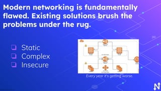 Copyright © 2021 by GRAVITL, Inc.
Modern networking is fundamentally
ﬂawed. Existing solutions brush the
problems under the rug.
❏ Static
❏ Complex
❏ Insecure
Every year it's getting worse.
 