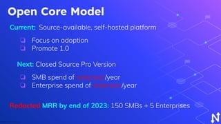 Open Core Model
Copyright © 2021 by GRAVITL, Inc.
Next: Closed Source Pro Version
❏ SMB spend of redacted /year
❏ Enterprise spend of redacted /year
Current: Source-available, self-hosted platform
❏ Focus on adoption
❏ Promote 1.0
Redacted MRR by end of 2023: 150 SMBs + 5 Enterprises
 