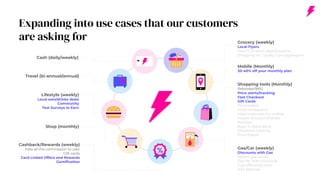 Expanding into use cases that our customers
are asking for
Travel (bi-annual/annual)
Shop (monthly)
Cashback/Rewards (weekly)
Pass all the commission to user
Gift cards
Card Linked Offers and Rewards
Gamiﬁcation
Lifestyle (weekly)
Local eats/drinks deals
Community
Test Surveys to Earn
Gas/Car (weekly)
Discounts with Gas
Report gas prices
Pay Per Mile Insurance
Fuel efﬁciency stats
AAA features
Shopping tools (Monthly)
Rebooker/BPG
Price alerts/tracking
Fast Checkout
Gift Cards
Price history
Price comparison
Safari extension for mobile
Import Amazon Wishlist
Reviews
Back in stock alerts
Shipment tracking
Price Freeze
Grocery (weekly)
Local Flyers
Search, In-store deals/coupons
Shopping list, Loyalty Card aggregator
Mobile (Monthly)
20-40% off your monthly plan
Cash (daily/weekly)
 