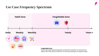 Use Case Frequency Spectrum
Habit Zone Forgettable Zone
Daily Weekly Monthly Yearly Years +
Forgettable Zone
If your use case natural frequency is less than monthly, it is very hard to
stay in the mind of the consumer. You end up having to re-acquire users.
 
