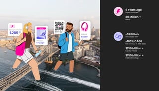 6 Years Ago
Super Launched
80 Million +
Users
~$1 Billion
Annualized GMV
~100% CAGR
Net Revenue in 2018-2022
$150 Million +
Capital Raised
$150 Million +
In Direct Savings
 