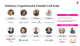 Visionary, Experienced & Founder-Led Team
Hussein Fazal
Co-Founder & CEO
Henry Shi
Co-Founder & COO
Radhika Duggal
CMO
Daniel Weisenfeld
CFO
Eitan Sisso
GM, SuperShop
Rick Galasieki
GM, Fintech
Clem Bason
GM, Travel
Kevin Keller
General Counsel
Full-time Team Members: 223
Fully remote with hubs in San Francisco,
New York, Miami, and Toronto
Team
Independent Board Members
Joanne Bradford
Former COO & CMO at SoFi
Anan Kashyap
Former CFO at Poshmark
 