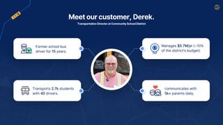 Meet our customer, Derek.
Transportation Director at Community School District
Manages $5.7M/yr (~10%
of the district’s budget).
communicates with
5k+ parents daily.
Former school bus
driver for 15 years.
Transports 2.7k students
with 40 drivers.
 
