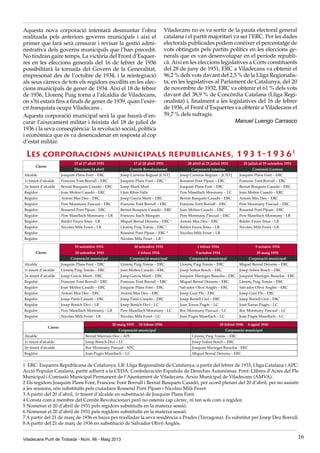 Aquesta nova corporació intentarà desmuntar l’obra
realitzada pels anteriors governs municipals i així el
primer que farà serà censurar i revisar la gestió admi-
nistrativa dels governs municipals que l’han precedit.
No tindran gaire temps. La victòria del Front d’Esquer-
res en les eleccions generals del 16 de febrer de 1936
possibilitarà la tornada del Govern de la Generalitat,
empresonat des de l’octubre de 1934, i la reintegració
als seus càrrecs de tots els regidors escollits en les elec-
cions municipals de gener de 1934. Així el 18 de febrer
de 1936, Llorenç Puig torna a l’alcaldia de Viladecans,
on s’hi estarà fins a finals de gener de 1939, quan l’exèr-
cit franquista ocupa Viladecans .
Aquesta corporació municipal serà la que haurà d’en-
carar l’aixecament militar i feixista del 18 de juliol de
1936 i la seva conseqüència: la revolució social, política
i econòmica que es va desencadenar en resposta al cop
d’estat militar.
Viladecans no es va sortir de la pauta electoral general
catalana i el partit majoritari va ser l’ERC. Per les dades
electorals publicades podem conèixer el percentatge de
vots obtinguts pels partits polítics en les eleccions ge-
nerals que es van desenvolupar en el període republi-
cà. Així en les eleccions legislatives a Corts constituents
del 28 de juny de 1931, ERC a Viladecans va obtenir el
96,2 % dels vots davant del 2,5 % de la Lliga Regionalis-
ta; en les legislatives al Parlament de Catalunya, del 20
de novembre de 1932, ERC va obtenir el 61 % dels vots
davant del 38,9 % de Concòrdia Catalana (Lliga Regi-
onalista) i, finalment a les legislatives del 16 de febrer
de 1936, el Front d’Esquerres va obtenir a Viladecans el
59,7 % dels sufragis.
Manuel Luengo Carrasco
Les corporacions municipals republicanes, 1931-19361
Càrrec
15 al 17 abril 1931 17 al 28 abril 1931 28 abril al 25 juliol 1931 25 juliol al 19 setembre 1931
Eleccions 14 abril Comitè Revolucionari Corporació interina Comissió Gestora
Alcalde Joaquim Plans Font – ERC Josep Carreras Reguan [CNT] Josep Carreras Reguan – [CNT] Joaquim Plans Font – ERC
1r tinent d’alcalde Francesc Font Borrull – ERC Joaquim Plans Font – ERC 1
Rossend Pont Pijoan – ERC Francesc Font Borrull – ERC
2n tinent d’alcalde Bernat Busquets Casadó – ERC Josep Martí Murt Joaquim Plans Font – ERC Bernat Busquets Casadó – ERC
Regidor Joan Molins Casadó – ERC Lluís Ribas Valls Pere Masellach Monmany – LC Joan Molins Casadó – ERC
Regidor Antoni Mas Deu – ERC Josep García Martí – ERC Bernat Busquets Casadó – ERC Antoni Mas Deu – ERC
Regidor Pere Monmany Pascual – ERC Francesc Font Borrull – ERC Francesc Font Borrull – ERC Pere Monmany Pascual – ERC
Regidor Rossend Pont Pijoan - ERC Bernat Busquets Casadó – ERC Joan Molins Casadó – ERC Rossend Pont Pijoan - ERC
Regidor Pere Masellach Monmany – LR Francesc Isach Marquès Pere Monmany Pascual – ERC Pere Masellach Monmany - LR
Regidor Baldiri Faura Tetas - LR Miquel Bernal Deixens – ERC 2
Antoni Mas Deu – ERC Baldiri Faura Tetas – LR
Regidor Nicolau Milà Foxet – LR Llorenç Puig Tomàs – ERC 3
Baldiri Faura Tetas – LR Nicolau Milà Foxet - LR
Regidor Rossend Pont Pijoan – ERC 4
Nicolau Milà Foxet – LR
Regidor Nicolau Milà Foxet – LR5
Càrrec
19 setembre 1931
20 setembre 1933
20 setembre 1933
1 febrer 1934
1 febrer 1934
9 octubre 1934
9 octubre 1934
20 maig 1935
Corporació municipal Corporació municipal Corporació municipal Corporació municipal
Alcalde Joaquim Plans Font – ERC Llorenç Puig Tomàs – ERC Llorenç Puig Tomàs – ERC Miquel Bernal Deixens – ERC
1r tinent d’alcalde Llorenç Puig Tomàs – ERC Joan Molins Casadó – ERC Josep Solina Bosch – ERC Josep Solina Bosch – ERC
2n tinent d’alcalde Josep García Martí - ERC Josep García Martí – ERC Joaquim Marieges Bassolas - ERC Joaquim Marieges Bassolas - ERC
Regidor Francesc Font Borrull – ERC Francesc Font Borrull – ERC Miquel Bernal Deixens – ERC Llorenç Puig Tomàs – ERC
Regidor Joan Molins Casadó – ERC Joaquim Plans Font – ERC Salvador Olivé Anglés – ERC Salvador Olivé Anglés – ERC
Regidor Antoni Mas Deu – ERC Antoni Mas Deu – ERC Josep Gusi Pla – ERC Josep Gusi Pla – ERC
Regidor Josep Parés Casadó – ERC Josep Parés Casadó – ERC Josep Borrell Giol – ERC Josep Borrell Giol – ERC
Regidor Josep Bonich Diví – LR Josep Bonich Diví – LC Joan Torras Pugés – LC Joan Torras Pugés – LC
Regidor Pere Masellach Monmany - LR Pere Masellach Monmany - LC Roc Monmany Pascual – LC Roc Monmany Pascual – LC
Regidor Nicolau Milà Foxet - LR Nicolau Milà Foxet - LC Joan Pugés Masellach – LC Joan Pugés Masellach – LC
Càrrec
20 maig 1935 18 febrer 1936 18 febrer 1936 4 agost 1936
Corporació municipal Corporació municipal
Alcalde Bernat Miernau Deu – APC Llorenç Puig Tomàs – ERC
1r tinent d’alcalde Josep Bonich Diví – LC Josep Solina Bosch – ERC
2n tinent d’alcalde Roc Monmany Pascual - APC Joaquim Marieges Bassolas - ERC
Regidor Joan Pugés Masellach – LC Miquel Bernal Deixens – ERC
1 ERC: Esquerra Republicana de Catalunya. LR: Lliga Regionalista de Catalunya; a partir del febrer de 1933, Lliga Catalana i APC:
Acció Popular Catalana, partit adherit a la CEDA: Confederación Española de Derechas Autonómas. Font: Llibres d’Actes del Ple
Municipal i Comissió Municipal Permanent de l’Ajuntament de Viladecans. Arxiu Municipal de Viladecans (AMVA).
2 Els regidors Joaquim Plans Font, Francesc Font Borrull i Bernat Busquets Casadó, per acord plenari del 20 d’abril, per no assistir
a les sessions, són substituïts pels ciutadans Rossend Pont Pijoan i Nicolau Milà Foxet.
3 A partir del 20 d’abril, 1r tinent d’alcalde en substitució de Joaquim Plans Font.
4 Consta com a membre del Comitè Revolucionari però no ostenta cap càrrec, ni tan sols com a regidor.
5 Nomenat el 20 d’abril de 1931 pels regidors substituïts en la mateixa sessió.
6 Nomenat el 20 d’abril de 1931 pels regidors substituïts en la mateixa sessió.
7 A partir del 21 de març de 1936 es baixa per traslladar la seva residència a Prades (Tarragona). Es substitut per Josep Deu Borrull.
8 A partir del 21 de març de 1936 en substitució de Salvador Olivé Anglés.
Viladecans Punt de Trobada - Núm. 66 - Maig 2013 16
 