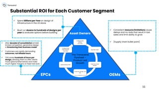 Substantial ROI for Each Customer Segment
Asset Owners
EPCs OEMs
✓ Spend Billions per Year on design of
infrastructure in the US alone
✓ Must run dozens to hundreds of designs per
year to evaluate options before building
✓ Consistent resource limitations cause
delays and no-bids that result in lost
sales and limit ability to grow
✓ [Supply chain bullet point]
✓ After decades of consolidation amidst
limited competition, generative design
is threatening their business model
✓ Customers are rapidly demanding
outcomes, not billable hours
✓ TDG saves hundreds of hours per
design, allowing them to offer clients
more options/alternatives and make
much higher margins on fixed-bid work
Configure New
Generic
Use Case
Sign New Client
Client Runs More
Designs
Customer Savings and
ROI
Upsell Existing Client
Configure New
Client Specific
Use Case
The Transcend
Flywheel –
Product Led
Growth
11
 