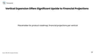 Vertical Expansion Offers Significant Upside to Financial Projections
Source: ENR, EPA, Company Estimates 13
Placeholder for product roadmap, financial projections per vertical
 