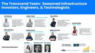 The Transcend Team: Seasoned Infrastructure
Investors, Engineers, & Technologists
Ari Raivetz
CEO & Founder
Tony Rhine
COO
Péter Bohács
VP, Product
Adam Tank
Co-Founder and Chief Customer Officer
Sahil Chaini
Sr. Manager, Customer Success
Gábor Kovács
VP, Delivery
Select Board Members
Kim Baker
Elemental Excelerator
Alexander Crowell
PureTerra Ventures
John Haesler
Aspen Capital Group
- Fmr. CEO of VC backed
water tech start-up
- Previously lead PE at
pioneering cleantech VC
- Fmr Equity Analyst (BofA)
- ERP/CRM background
- Yale MBA
- 20+ yrs experience in SaaS
sales to utilities &
engineering industries
- Built sales team at 120Water,
promoted to President
- Fmr. Octiv, SESTERTii
- Fmr. Head of engineering
and dev at Organica Water
- 10 yrs industrial automation
and engineering experience
- Started career at SPX as an
Electrical Engineer
- Fmr. Founder/CEO of VC-
backed & exited water
robotics start-up
- Fmr. Dir. Smart Cities for
SUEZ North America
- GE Leadership Graduate
- B.S., Microbiology & MBA
- Fmr. sales lead @ VC
backed water start-up
- Sr. CS manager,
PathFactory
- M.A. Duke U., Water
Resource Mgmt.
- Lead development teams
at Fintech and Edtech
start ups
- Data oriented fullstack
developer w/ 15 years of
experience
Lorenzo Slay
Director, Energy
- Eng. Section leader, 10 yrs.
@ Arizona electric utility
- Digital Projects Lead @
largest U.S. nuclear power
plant
- B.S., Chemical Engineering
15
 