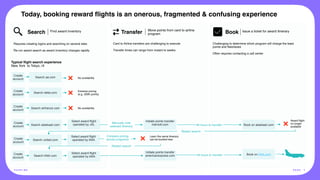 L L L
Today, booking reward
fl
ights is an onerous, fragmented & confusing experience
Search Transfer Book
Requires creating logins and searching on several sites
Re-run award search as award inventory changes rapidly
Card to Airline transfers are challenging to execute
Transfer times can range from instant to weeks
Typical
fl
ight search experience
New York to Tokyo, r/t
Challenging to determine which program will charge the least
points and fees/taxes
Often requires contacting a call center
Create
account
Search aa.com
Search delta.com
Search airfrance.com
Search alaskaair.com
Search ANA.com
Search united.com
Create
account
Create
account
Create
account
Create
account
No availability
Extreme pricing
(e.g. 300K points)
No availability
Select award flight
operated by ANA
Select award flight
operated by JAL
Select award flight
operated by ANA
Initiate points transfer
marriott.com Book on alaskaair.com
Award
fl
ight
no longer
available
Manually note
selected itinerary 48 hours to transfer
Restart search
Find award inventory Move points from card to airline
program
Issue a ticket for award itinerary
Learn the same itinerary
can be booked less
Compare pricing
across programs
Restart search
Initiate points transfer
americanexpress.com Book on ANA.com
48 hours to transfer
POI N T.ME
Create
account
PA G E 4
 