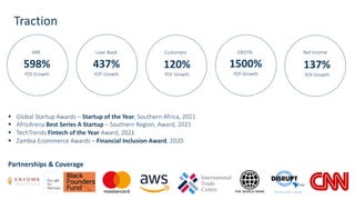 Partnerships & Coverage
§ Global Startup Awards – Startup of the Year, Southern Africa, 2021
§ AfricArena Best Series A Startup – Southern Region, Award, 2021
§ TechTrends Fintech of the Year Award, 2021
§ Zambia Ecommerce Awards – Financial Inclusion Award, 2020
Traction
Annual Revenue
ARR Loan Book Customers EBIDTA
598%
YOY Growth
437%
YOY Growth
120%
YOY Growth
1500%
YOY Growth
Net Income
137%
YOY Growth
 