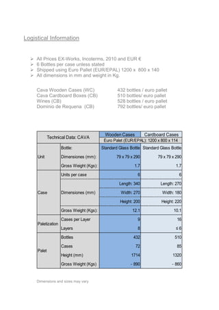 Logistical Information


     All Prices EX-Works, Incoterms, 2010 and EUR €
     6 Bottles per case unless stated
     Shipped using Euro Pallet (EUR/EPAL) 1200 x 800 x 140
     All dimensions in mm and weight in Kg.


      Cava Wooden Cases (WC)                       432 bottles / euro pallet
      Cava Cardboard Boxes (CB)                    510 bottles/ euro pallet
      Wines (CB)                                   528 bottles / euro pallet
      Dominio de Requena (CB)                      792 bottles/ euro pallet




                                             Wooden Cases          Cardboard Cases
              Technical Data: CAVA
                                            Euro Palet (EUR/EPAL): 1200 x 800 x 114
                     Bottle:               Standard Glass Bottle Standard Glass Bottle

      Unit           Dimensiones (mm):             79 x 79 x 290         79 x 79 x 290

                     Gross Weight (Kgs):                    1.7                    1.7

                     Units per case                           6                       6
                                                    Length: 340           Length: 270

      Case           Dimensiones (mm)                Width: 270            Width: 180

                                                     Height: 200           Height: 220

                     Gross Weight (Kgs):                   12.1                  10.1
                     Cases per Layer                          9                    16
      Paletization
                     Layers                                   8                    ≤6

                     Bottles                                432                   510

                     Cases                                   72                    85
      Palet
                     Height (mm)                           1714                  1320

                     Gross Weight (Kgs)                   ~ 890                 ~ 860


      Dimensions and sizes may vary.
 