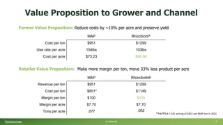 Value Proposition to Grower and Channel
Confidential 8
MAP RhizoSorb®
Cost per ton $951 $1299
Use rate per acre 154lbs 103lbs
Cost per acre $73.23 $66.90
Farmer Value Proposition: Reduce costs by ~10% per acre and preserve yield
MAP RhizoSorb®
Revenue per ton $951 $1299
Cost per ton $851* $1149
Margin per ton $100 $150
Margin per acre $7.70 $7.70
Tons per acre .077 .052
*Avg NO
Retailer Value Proposition: Make more margin per ton, move 33% less product per acre
LA F.O.B. pricing of $851 per MAP ton in 2022
 