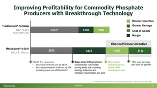 Improving Profitability for Commodity Phosphate
Producers with Breakthrough Technology
$110
$741*
$625 $524
Traditional P Fertilizer
MAP 11-52-0
NOLA $851/ ton
RhizoSorb® 8-39-0
NOLA $1149/ ton
Sales price 35% premium
compared to commodity
pricing while still providing
savings to farmer and
maintain retail margin per acre
COGS 8% reduction
• Decrease ammonia cost by 33.5%
• Decrease phosphoric acid cost by 22%
• Including input cost of RhizoSorb®
Cost of Goods
*Actual costs for The Mosaic Company (MOS:NYSE) in 2022 based on CRU data
$150 $142
More retail
margin per ton;
Same retail
margin per acre
10% cost savings
per acre to grower
Margin
Channel/Grower Incentive
Retailer Incentive
Grower Savings
$100
Confidential 9
 