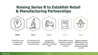 Raising Series B to Establish Retail
& Manufacturing Partnerships
2019
Confidential 12
$1.5M Seed round
for research and
development
2021
$10.3M Series A for
product development
and on-farm trials
2022
Raised $5.3M
convertible note to
supportpre- commercial
trials
2023
Raising $9M to provide
runway for commercial
milestones before
Series B
2024
Raising an additional
$30MSeriesB to drive
revenuegrowthin US
marketsto be profitable
by 2026
 