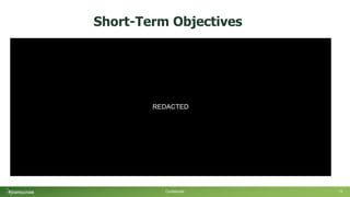 Short-Term Objectives
02
Execute on Spring demo program with
retailers and select growers
04
Register RhizoSorb® V2 formulation for
sale in 2024
06
Sell 5,000 tons (~$6M in gross product
sales) through select retailers for spring
delivery
01
Hire VP Sales and three sales
agronomists throughout the Midwest
03
Continue product trials with retailers and
fertilizer manufacturers
05
Sign manufacturing partnership to
produce 5,000 tons for delivery in Spring ‘24
2023
Pre-Series B
Confidential 13
REDACTED
 