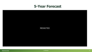 5-Year Forecast
Confidential 14
Product demo Year Toll manufacture Phosphate producer
2023 2024 2025 2026 2027
Revenue $5,738,000 $24,863,000 $114,750,000 $344,250,000
COS $4,055,000 $17,572,000 $62,500,000 $187,500,000
Gross $1,683,000 $7,291,000 $52,250,000 $156,750,000
GM % 29% 29% 46% 46%
Partner incentive for manufacturing/distribution $841,500 $3,645,500 $26,125,000 $78,375,000
Phospholutions revenue (50% profit share) $841,500 $3,645,500 $26,125,000 $78,375,000
Expenses
Commercial $2,285,000 $2,643,000 $3,620,000 $4,236,000 $4,874,000
Research and Development $2,491,000 $3,329,000 $3,299,000 $4,875,000 $6,456,000
G&A $2,021,000 $1,647,000 $1,697,000 $1,751,000 $1,810,000
Operations $814,000 $887,000 $932,000 $980,000 $1,032,000
Total Operations Expenses $7,611,000 $8,506,000 $9,548,000 $11,842,000 $14,172,000
Operating profit (loss) ($7,611,000) ($7,664,500) ($5,902,500) $14,283,000 $64,203,000
Operating margin 55% 82%
REDACTED
 